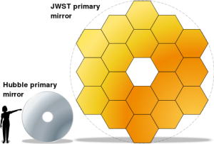 jwst-hst-primary-mirrors-svg